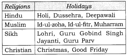 NCERT Solutions for Class 8 Social Science Civics Chapter 2 Understanding Secularism Q4