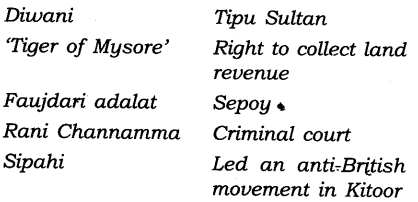 NCERT-Solutions-for-Class-8-Social-Science-History-Chapter-3-Ruling-the-Countryside-Q1