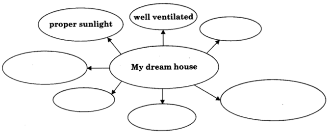 NCERT Solutions for Class 9 English Literature Chapter 13 Villa for Sale Q1