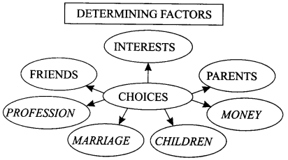 NCERT Solutions for Class 9 English Literature Chapter 7 The Road Not Taken Q2.1