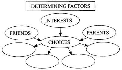 NCERT Solutions for Class 9 English Literature Chapter 7 The Road Not Taken Q2