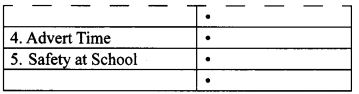 NCERT Solutions for Class 9 English Main Course Book Unit 4 Radio and Video Show Chapter 1 Radio Show Q3.1