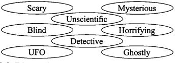 NCERT Solutions for Class 9 English Main Course Book Unit 5 Mystery Chapter 2 The Invisible Man Q1.1
