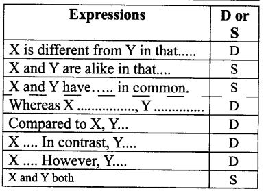 NCERT Solutions for Class 9 English Main Course Book Unit 6 Children Chapter 2 Children of India Q5.1