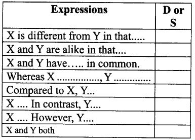 NCERT Solutions for Class 9 English Main Course Book Unit 6 Children Chapter 2 Children of India Q5