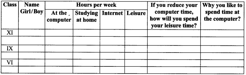 NCERT Solutions for Class 9 English Main Course Book Unit 6 Children Chapter 3 Children and Computers Q2