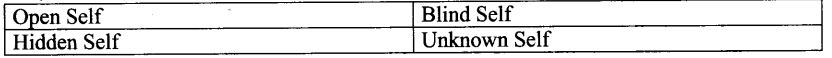 NCERT Solutions for Class 9 English Main Course Book Unit 6 Children Chapter 4 Life Skills Q2.2