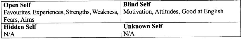 NCERT Solutions for Class 9 English Main Course Book Unit 6 Children Chapter 4 Life Skills Q2.3