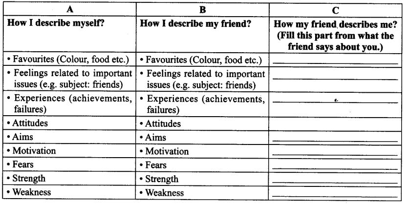 NCERT-Solutions-for-Class-9-English-Main-Course-Book-Unit-6-Children-Chapter-4-Life-Skills-Q2