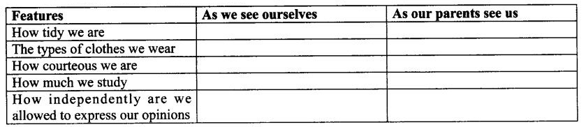 NCERT Solutions for Class 9 English Main Course Book Unit 6 Children Chapter 4 Life Skills Q3