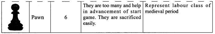 NCERT Solutions for Class 9 English Main Course Book Unit 7 Sports and Games Chapter 1 Grandmaster Koneru Humpy Queen of 64 Squares Q5.1