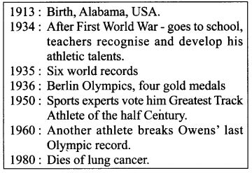 NCERT Solutions for Class 9 English Main Course Book Unit 7 Sports and Games Chapter 1 Grandmaster Koneru Humpy Queen of 64 Squares Q6
