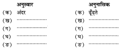 NCERT-Solutions-for-Class-9-Hindi-Sparsh-Chapter-5-वैज्ञानिक-चेतना-के-वाहक-चन्द्र-शेखर-वेंकट-रामन-Q4