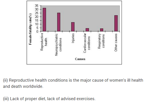 NCERT Solutions for Class 9 Maths Chapter 14 Statistics Ex 14.3 A1.1
