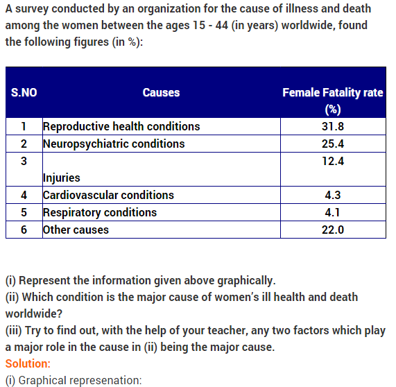 NCERT Solutions for Class 9 Maths Chapter 14 Statistics Ex 14.3 A1
