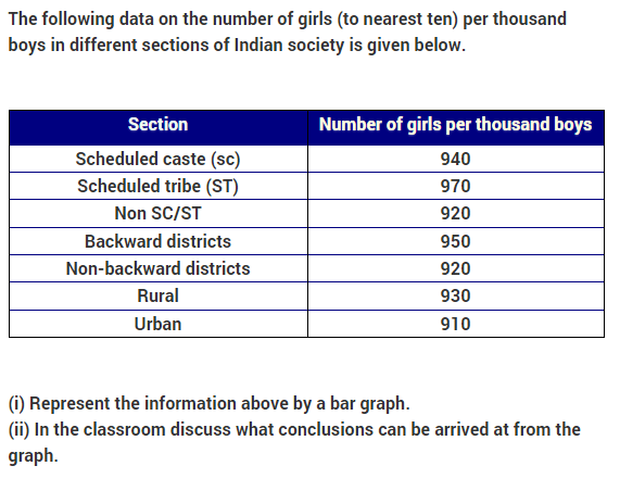 NCERT Solutions for Class 9 Maths Chapter 14 Statistics Ex 14.3 A2