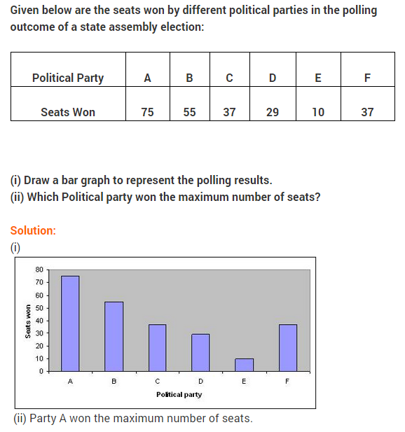 NCERT Solutions for Class 9 Maths Chapter 14 Statistics Ex 14.3 A3