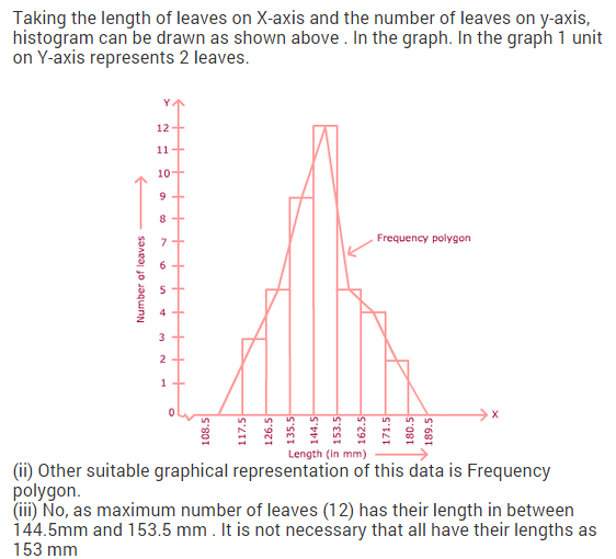 NCERT Solutions for Class 9 Maths Chapter 14 Statistics Ex 14.3 A4.1