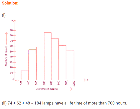 NCERT Solutions for Class 9 Maths Chapter 14 Statistics Ex 14.3 A5.1