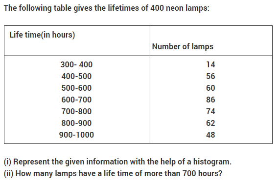 NCERT Solutions for Class 9 Maths Chapter 14 Statistics Ex 14.3 A5