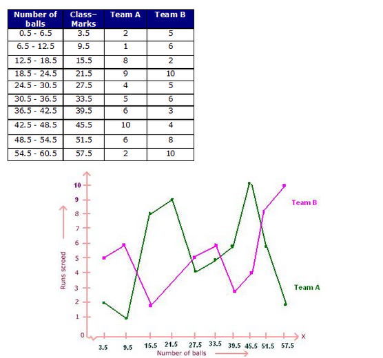NCERT Solutions for Class 9 Maths Chapter 14 Statistics Ex 14.3 A7.1