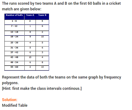 NCERT Solutions for Class 9 Maths Chapter 14 Statistics Ex 14.3 A7