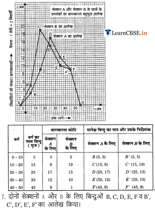 pdf solutions of 9 Maths Exercise 14.3