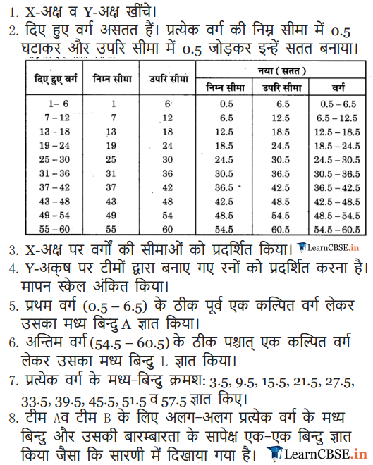 free 9 Maths Exercise 14.3 sols