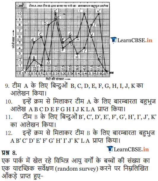 Class 9 Maths Chapter 14 Statistics Exercise 14.3 in pdf form