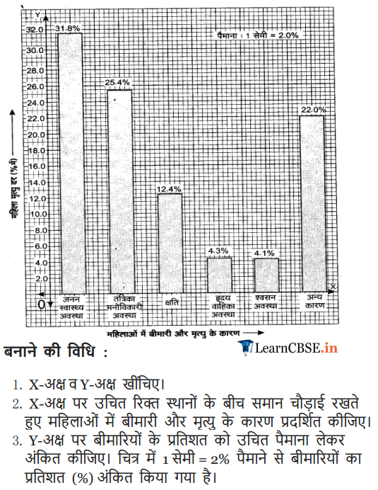 NCERT Solutions 9 Maths Exercise 14.3 in pdf form free download