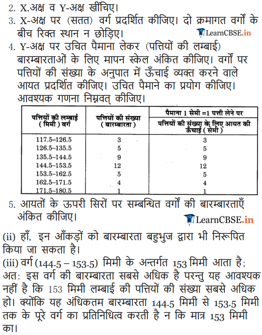 9 Maths Exercise 14.3