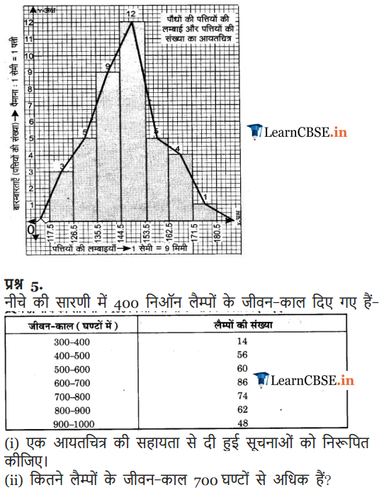 9 Maths Exercise 14.3 sols in hindi medium