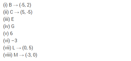 NCERT Solutions for Class 9 Maths Chapter 3 Coordinate Geometry Ex 3.2 Q4.1