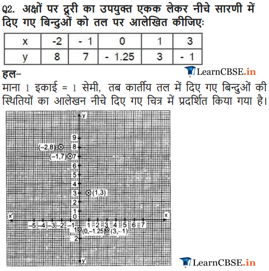 Solutions of Class 9 Maths Exercise 3.3