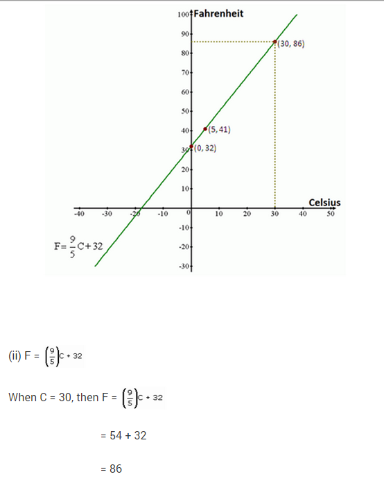 NCERT Solutions for Class 9 Maths Chapter 4 Linear Equations in Two Variables Ex 4.3 Q21.1