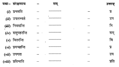 NCERT Solutions for Class 9 Sanskrit Shemushi Chapter 11 पर्यावरणम् 1