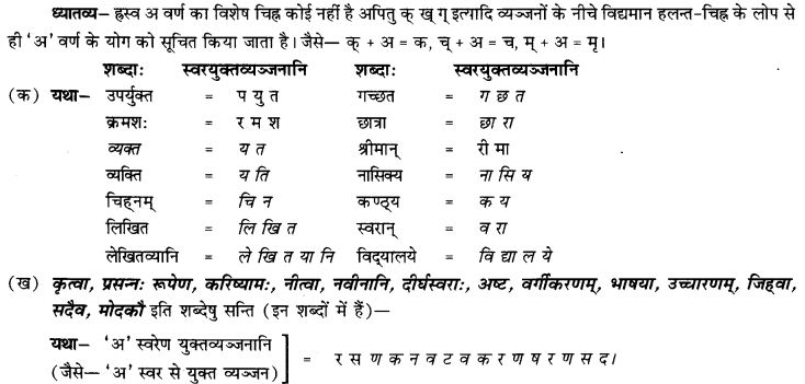 NCERT Solutions for Class 9th Sanskrit Chapter 1 संस्कृतवर्णमाला उच्चारणस्थानानि च 10
