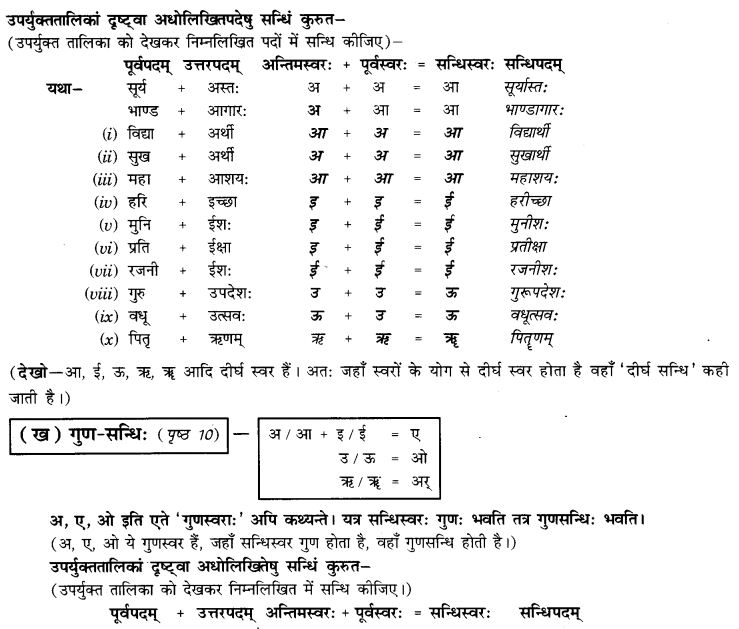 NCERT Solutions for Class 9th Sanskrit Chapter 2 Sandhiha Prakaranam Swarasandhiha 4