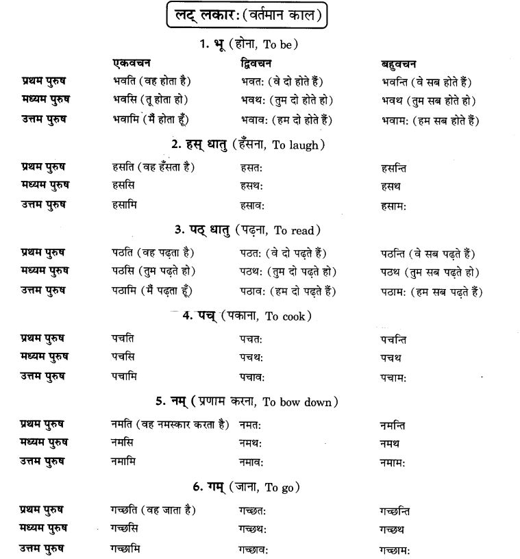 NCERT Solutions for Class 9th Sanskrit Chapter 6 Varthmankalah 1