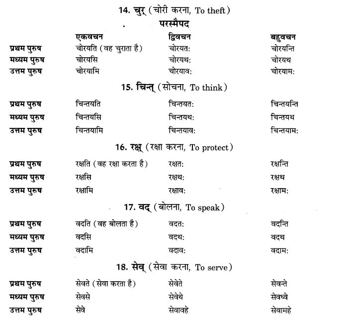 NCERT Solutions for Class 9th Sanskrit Chapter 6 Varthmankalah 4