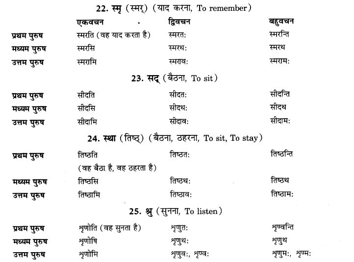 NCERT Solutions for Class 9th Sanskrit Chapter 6 Varthmankalah 6