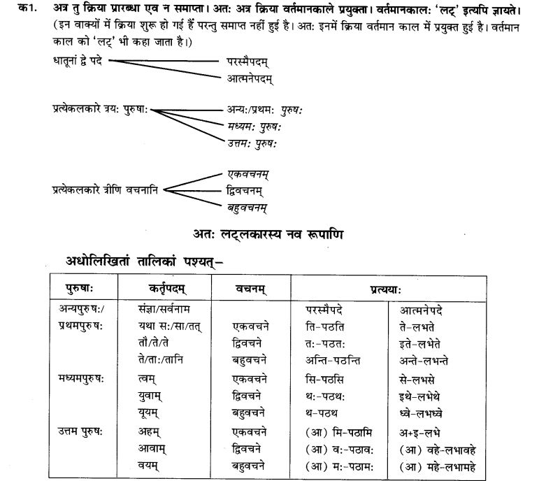 NCERT Solutions for Class 9th Sanskrit Chapter 6 Varthmankalah 8