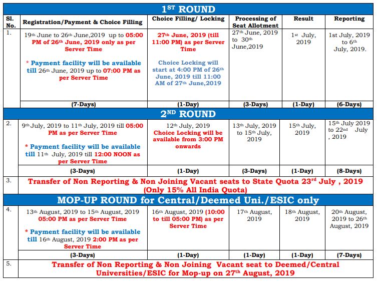 NEET-Revised-Schedule