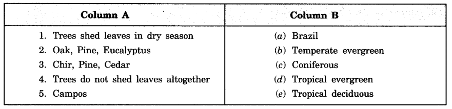Natural-Vegetation-and-Wild-Life-Class-7-Extra-Questions-Geography-Chapter-6-1