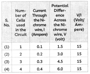 Ohm’s Law 3