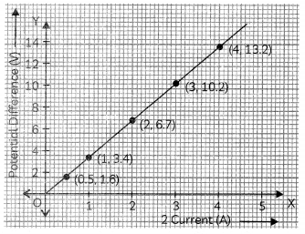 Ohm’s Law 7