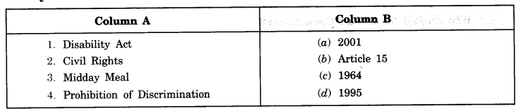On-Equality-Class-7-Extra-Questions-Civics-Chapter-1-1