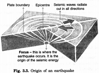Our Changing Earth Class 7 Extra Questions Geography Chapter 3 - 3