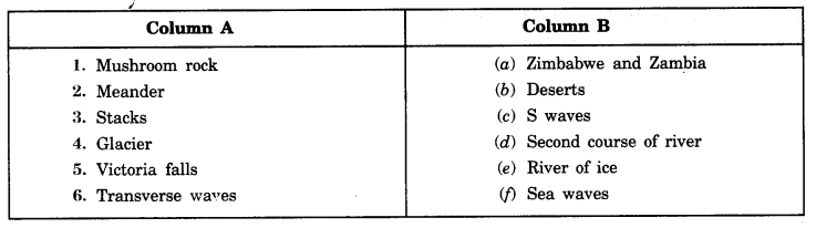Our Changing Earth Class 7 Extra Questions Geography Chapter 3 - 4
