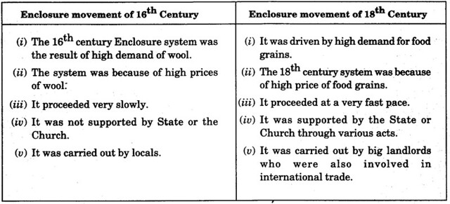 Peasants-and-Farmers-Class-9-Important-Questions-History-Chapter-6-1